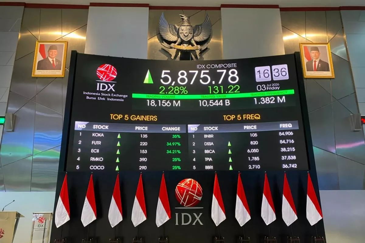 Saham VKTR Melesat ARA, Begini Analisis Teknikal dan Fundamentalnya