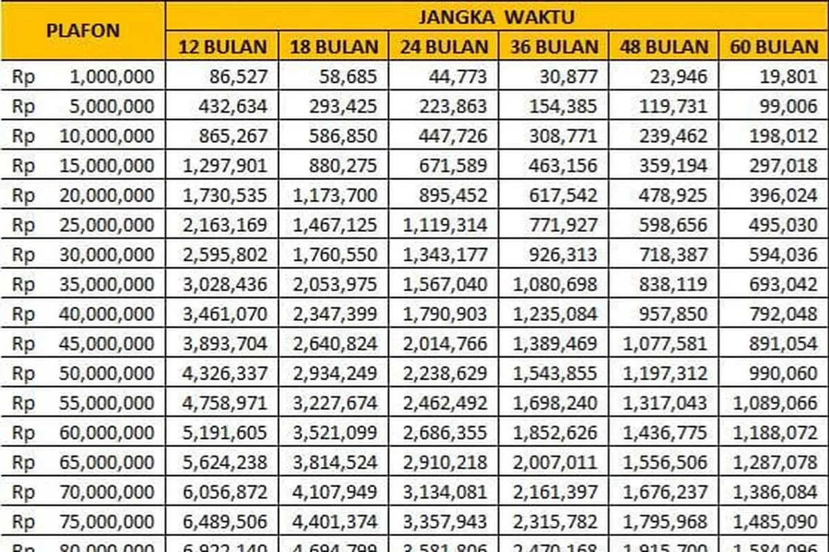 Program KUR BRI Mei 2026 Tawarkan Pinjaman hingga Rp500 Juta