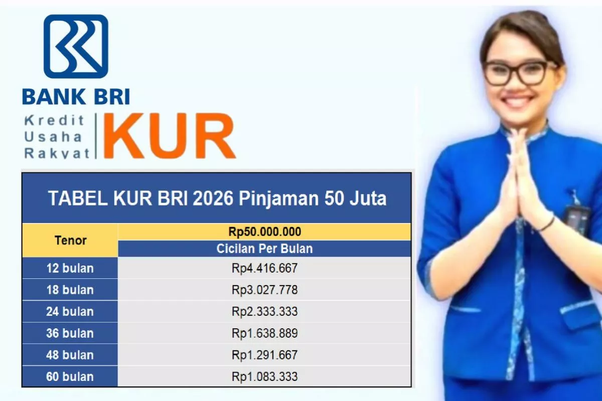 Simulasi Angsuran KUR BRI 2026: Pinjaman Modal Usaha Bunga Rendah