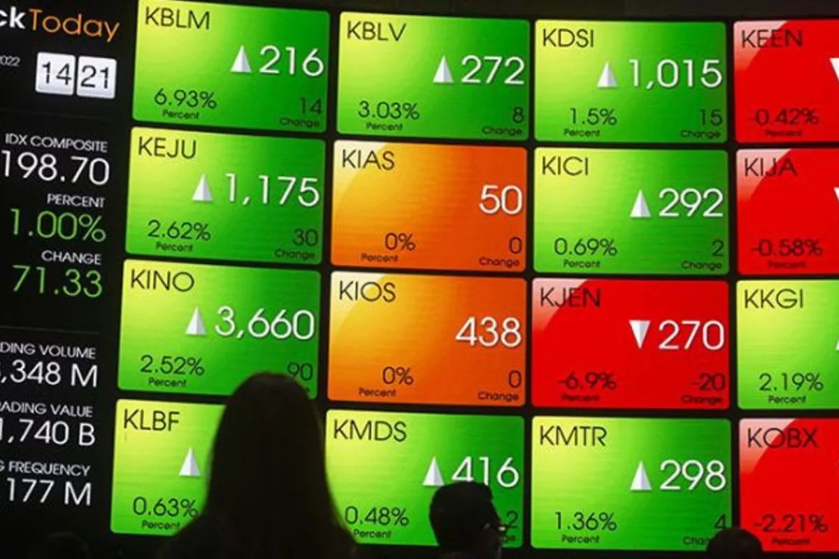 IHSG Balik Arah ke Zona Merah Diperberat Saham Bank BBCA dan BBRI