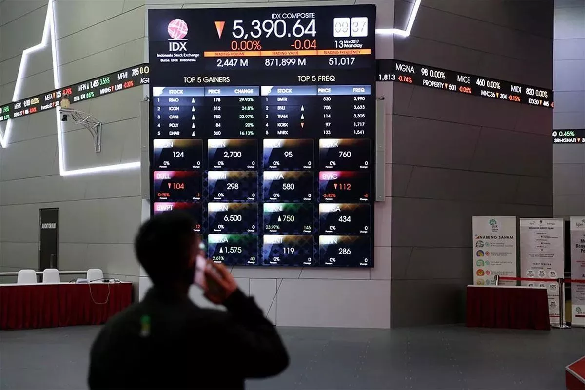 Analisis IHSG Hari Ini: Potensi Konsolidasi dan Pilihan Saham