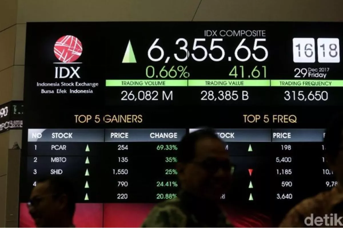 Sentimen Global Dorong IHSG Sesi I Dibuka Naik 0,47 Persen