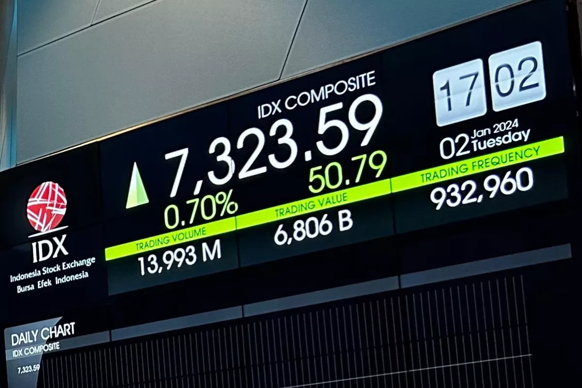 IHSG Diprediksi Sideways BRI Danareksa Rekomendasikan Tiga Saham