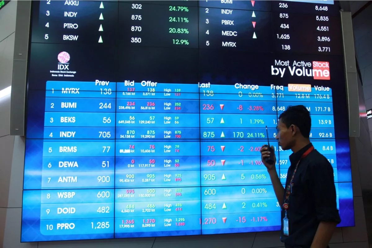 IHSG Sepekan Ditopang BBRI dan Terganjal Tekanan Saham MPRO
