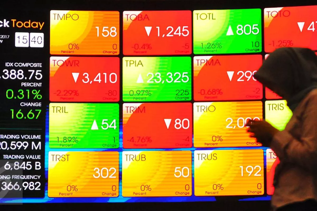 Saham LQ45 PER Tertinggi dan Terendah, DEWA dan CUAN Jadi Sorotan