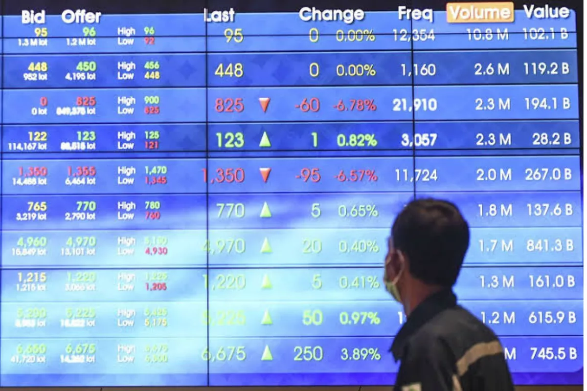 IHSG Ditutup Naik 2,28% ke 5.875, Saham AMMN dan BREN Melaju