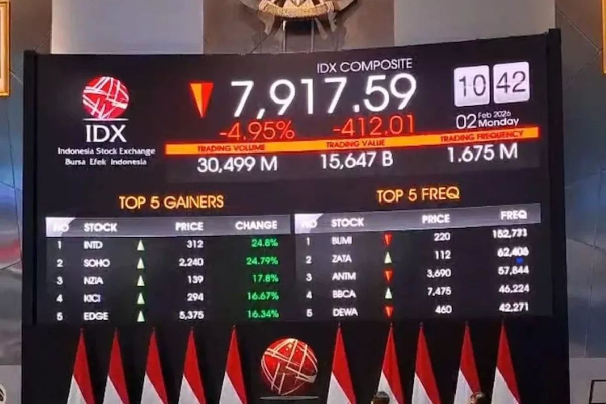 Pergerakan IHSG Senin Pagi Mengalami Pelemahan Melaju di Level 5.882