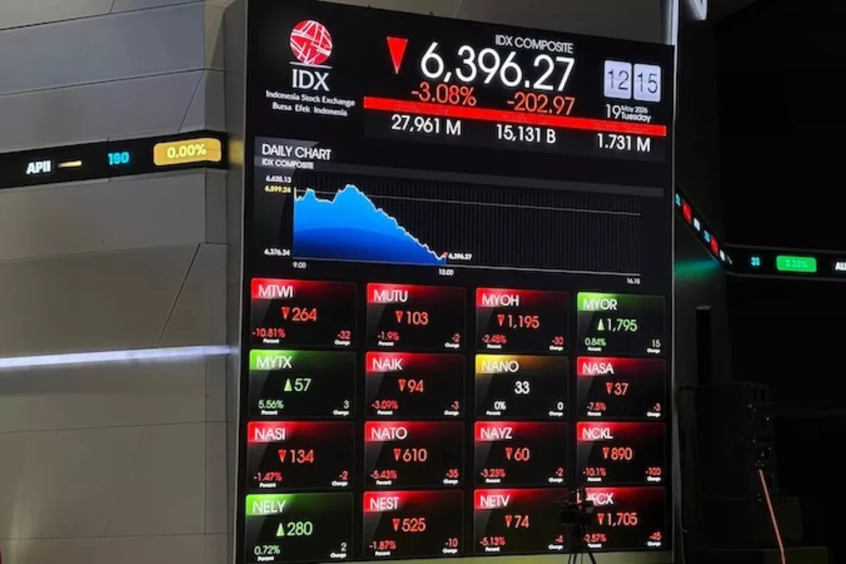 Indeks Harga Saham Gabungan Naik ke 6.195 Ini Saham Pilihan Hari Ini