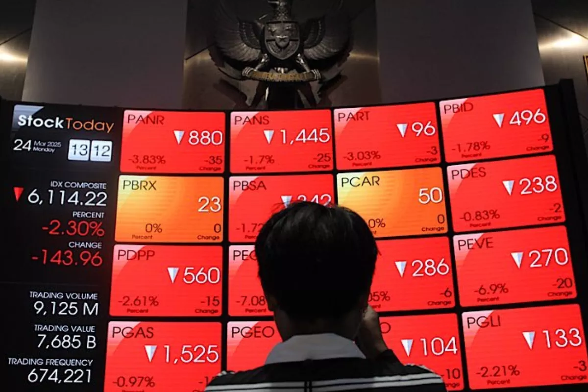 IHSG Diproyeksi Melemah Hari Ini dan Berpotensi Menguji Level 5.899