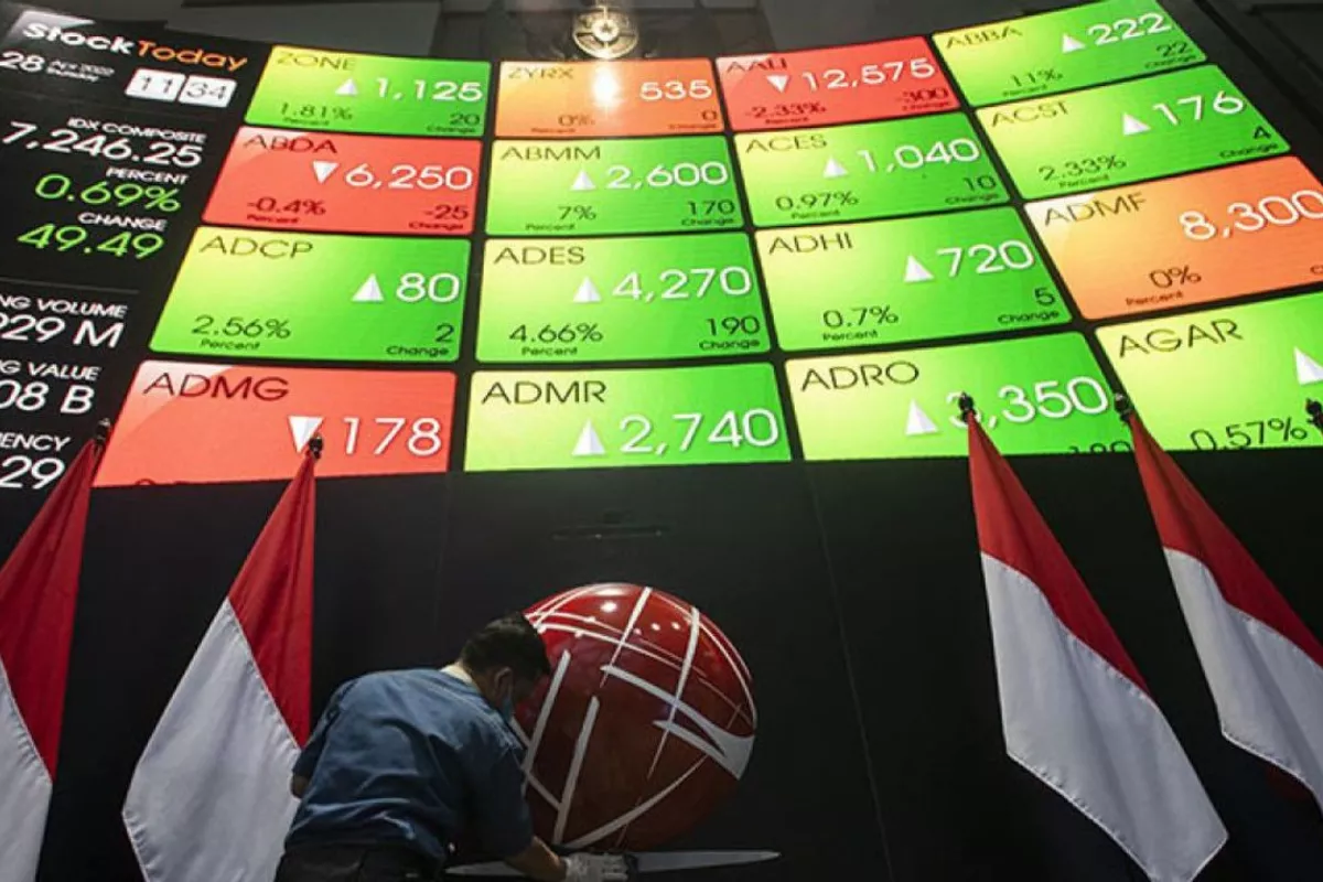 IHSG Menguat, Stochastic RSI Golden Cross Dukung Potensi Bullish Lanjut