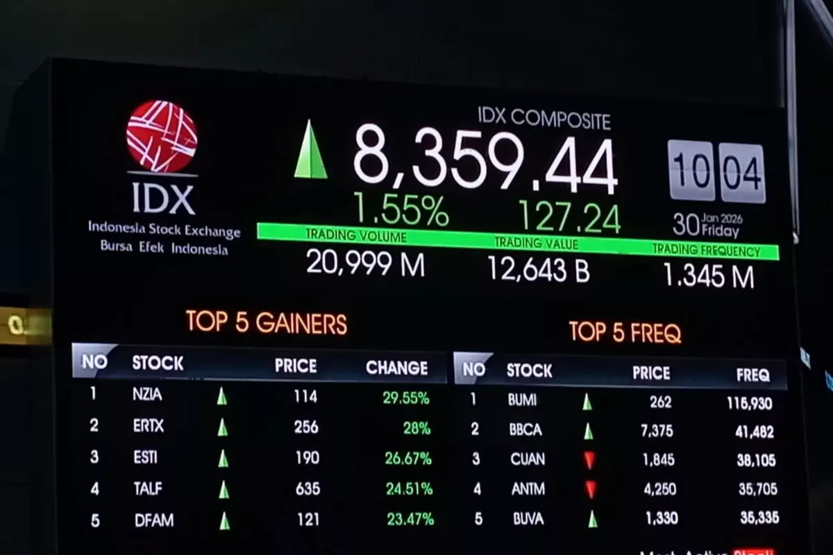Update Rekomendasi Saham Hari Ini Usai IHSG Melemah ke Level 5.886