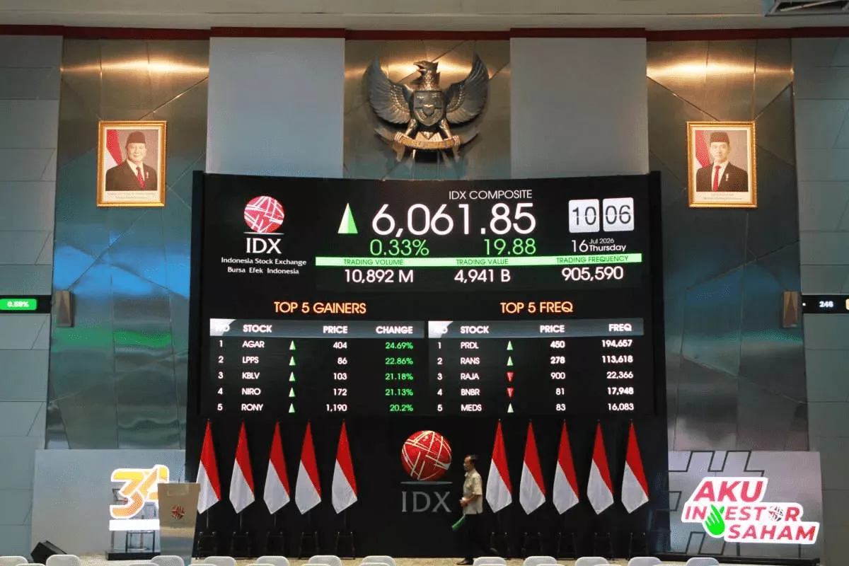 IHSG Hadapi Tekanan The Fed, Cermati Support 6.371