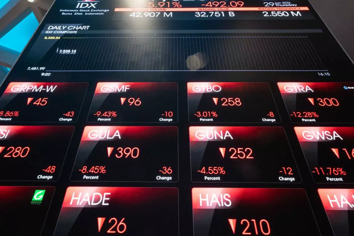 IHSG Hari Ini Rentan Melemah ke Kisaran Angka 6.644 hingga 6.711