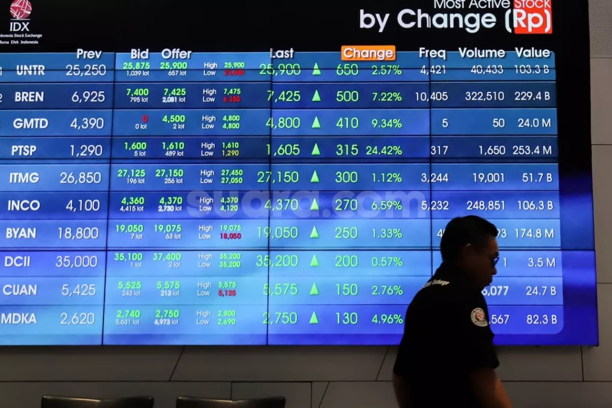 IHSG Naik Ke Level 6.300 Ditopang Penguatan Saham Milik Para Konglomerat