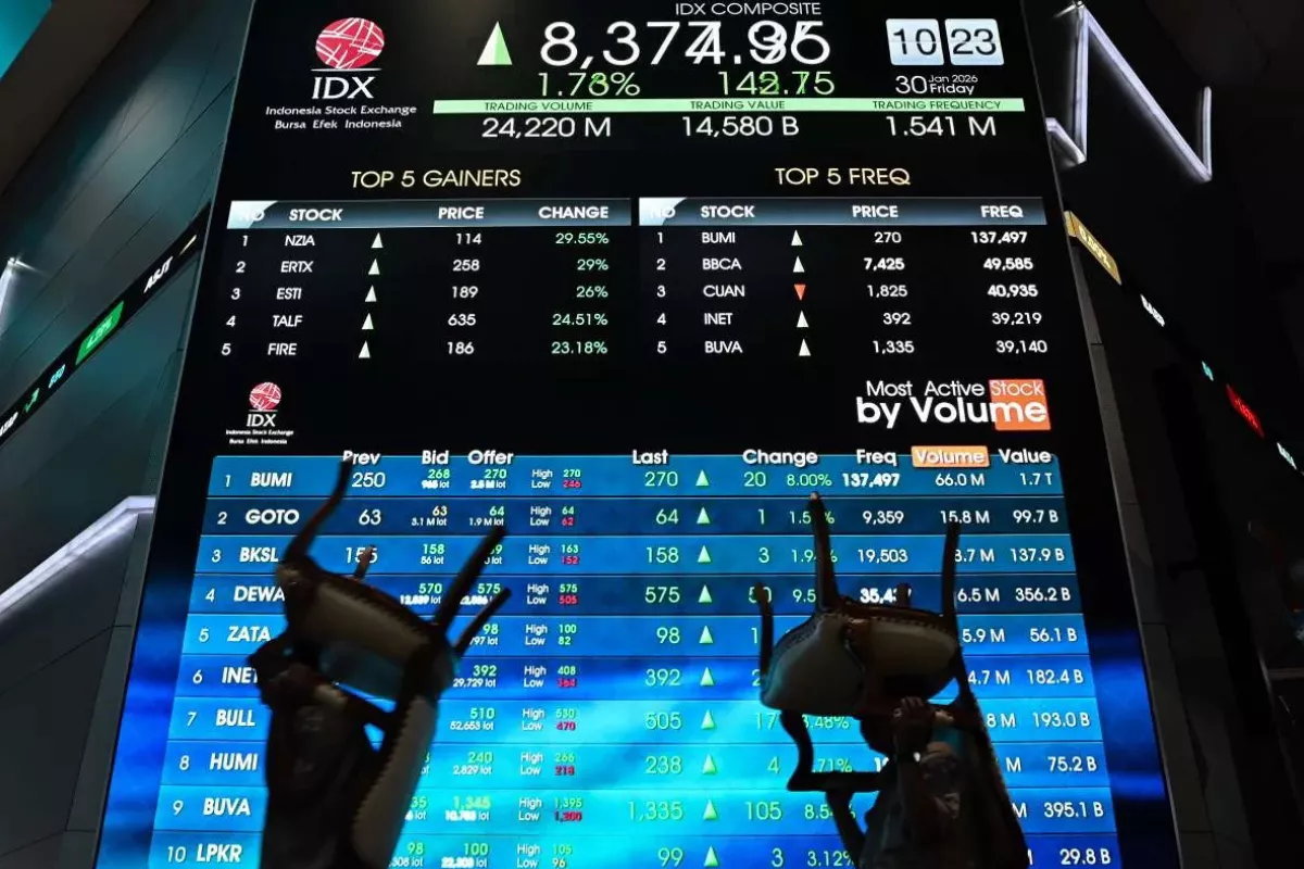 IHSG Dibuka Naik ke Posisi 5.806,17 Ikuti Penguatan Bursa Asia
