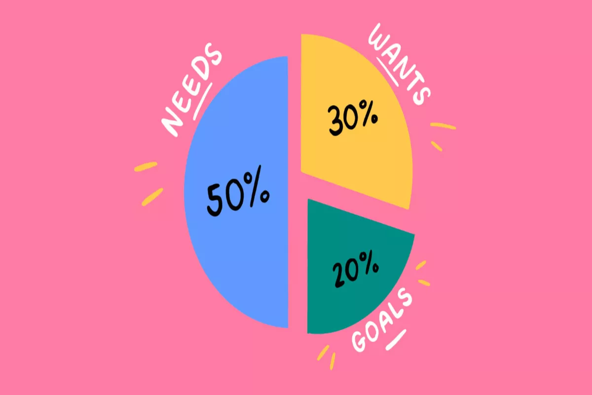 Cara Menerapkan Budgeting 50/30/20 Khusus Anak Kos