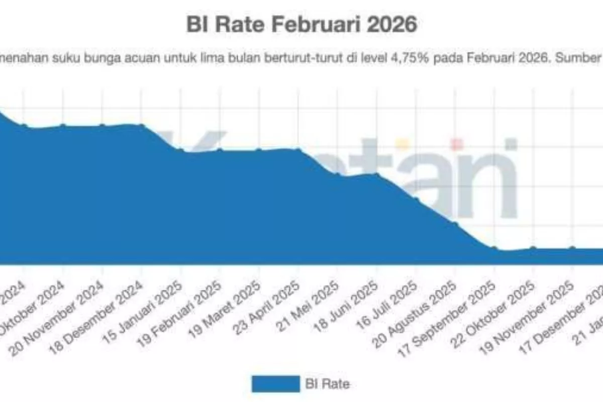 Proyeksi Kenaikan BI Rate Picu Sikap Wait and See di Pasar Modal