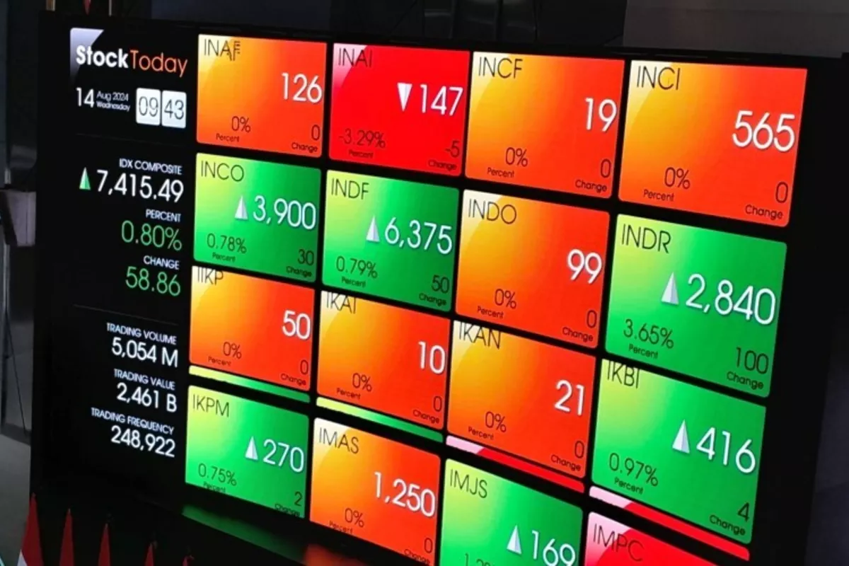 Bursa Asia Rebound, IHSG Cerah 1,74 Persen Usai Mediasi AS-Iran