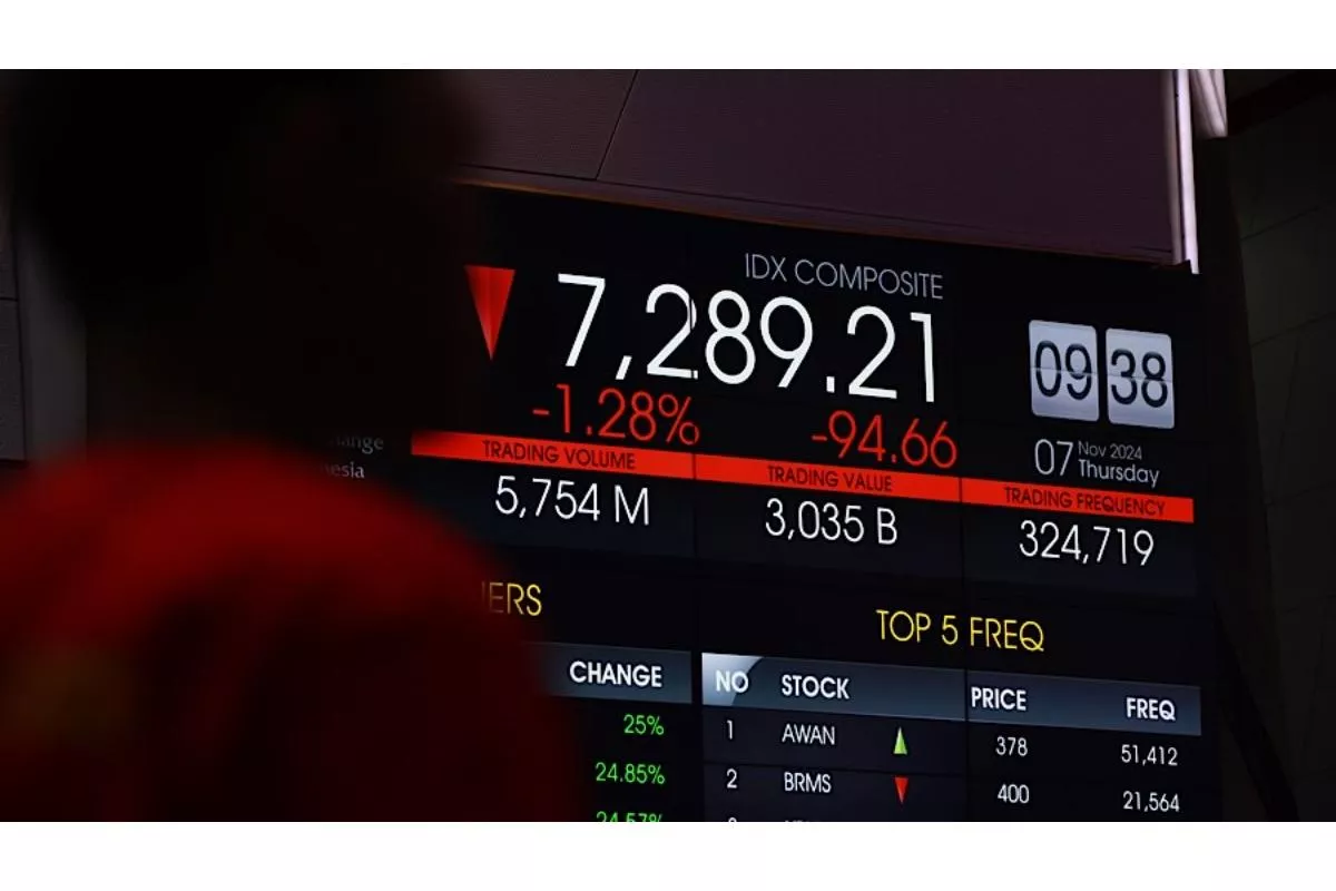 Update IHSG 17 April 2026: Indeks Naik ke 7.632 Disokong Saham Big Caps