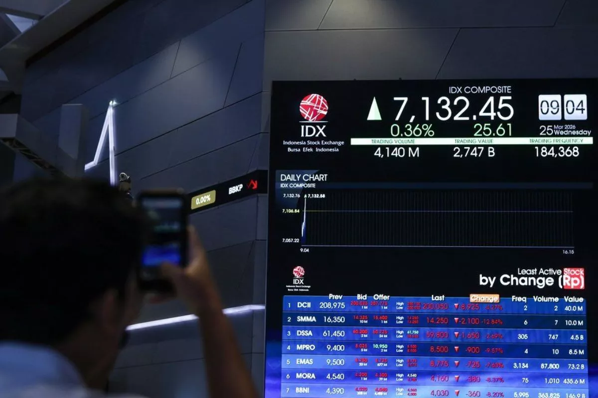 IHSG Sesi I Mampu Menguat 1,26%, Saham JARR Jadi Top Gainer