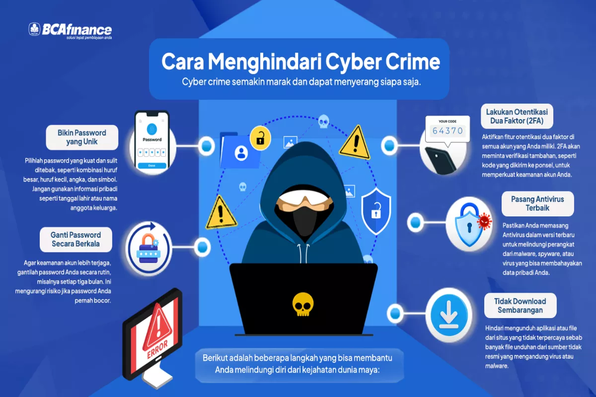 Panduan Tips Keamanan Data Transaksi Digital dari Serangan Siber