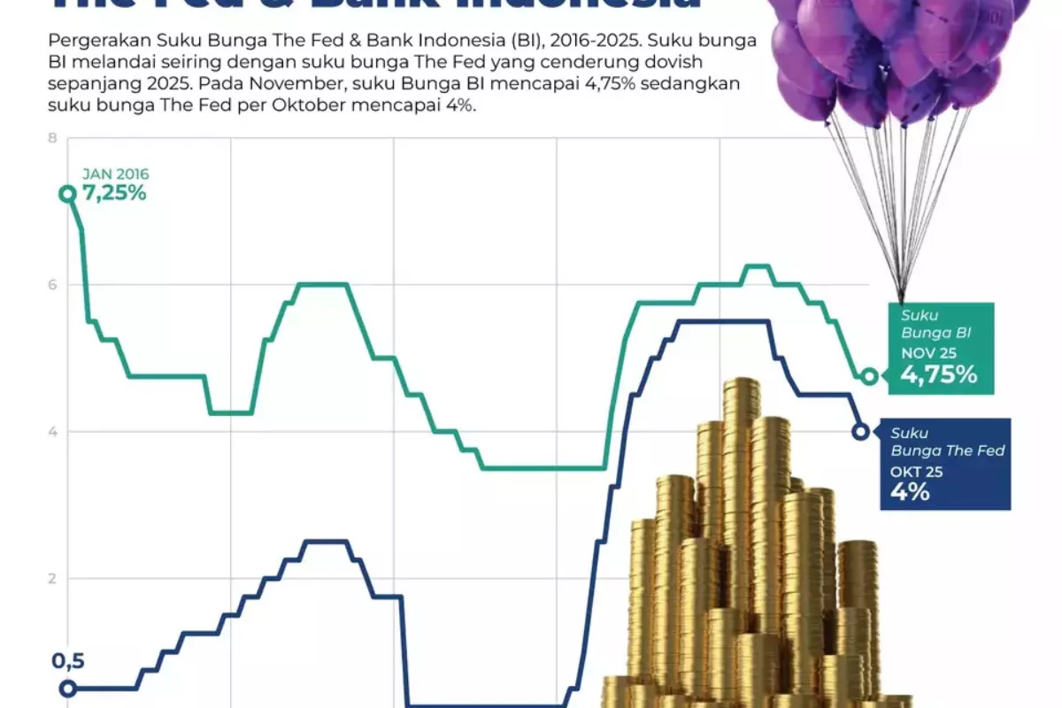 BI Diprediksi Naikkan Suku Bunga Acuan ke Level 6% Bulan Juli