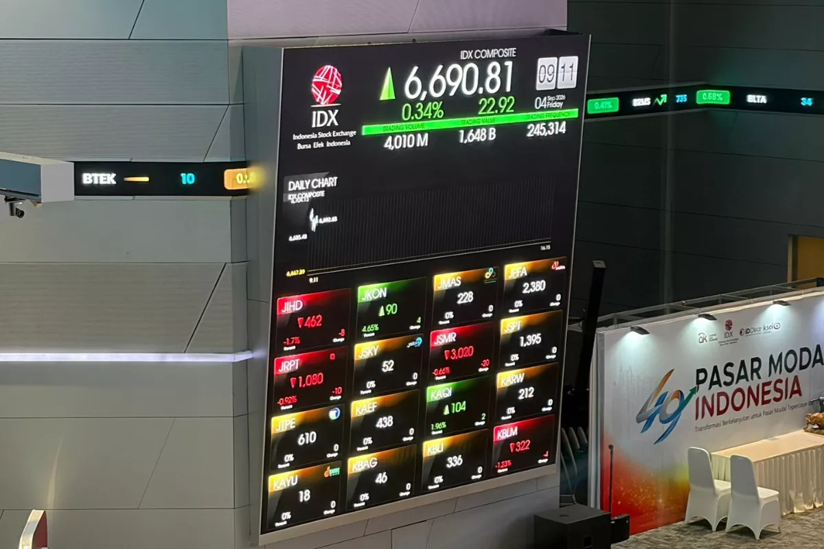 Transaksi Saham LQ45 Capai Rp18,6 Triliun, Investor Domestik Dominan