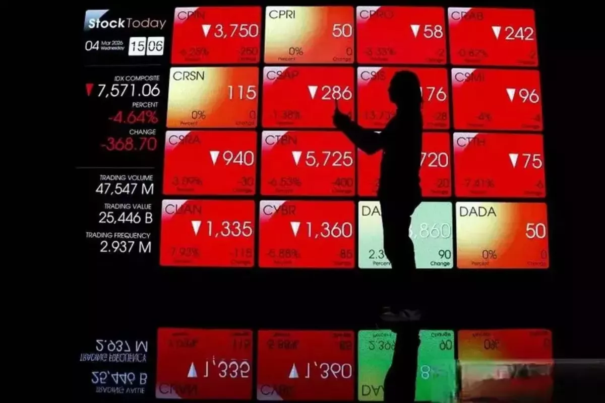 Analisis Pergerakan IHSG Hari Ini yang Berpeluang Kembali Turun