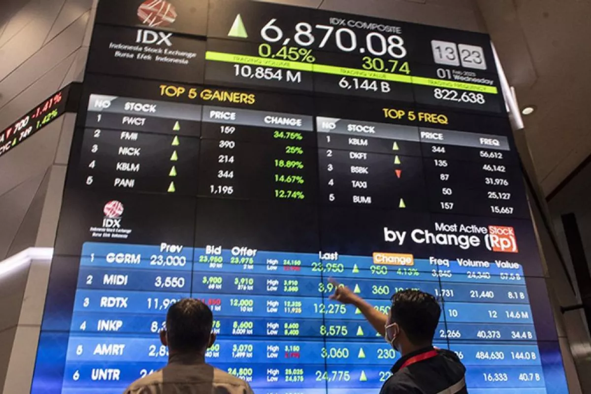 IHSG Berpeluang Rebound ke 7.130 Usai Merosot Tajam Akhir Pekan