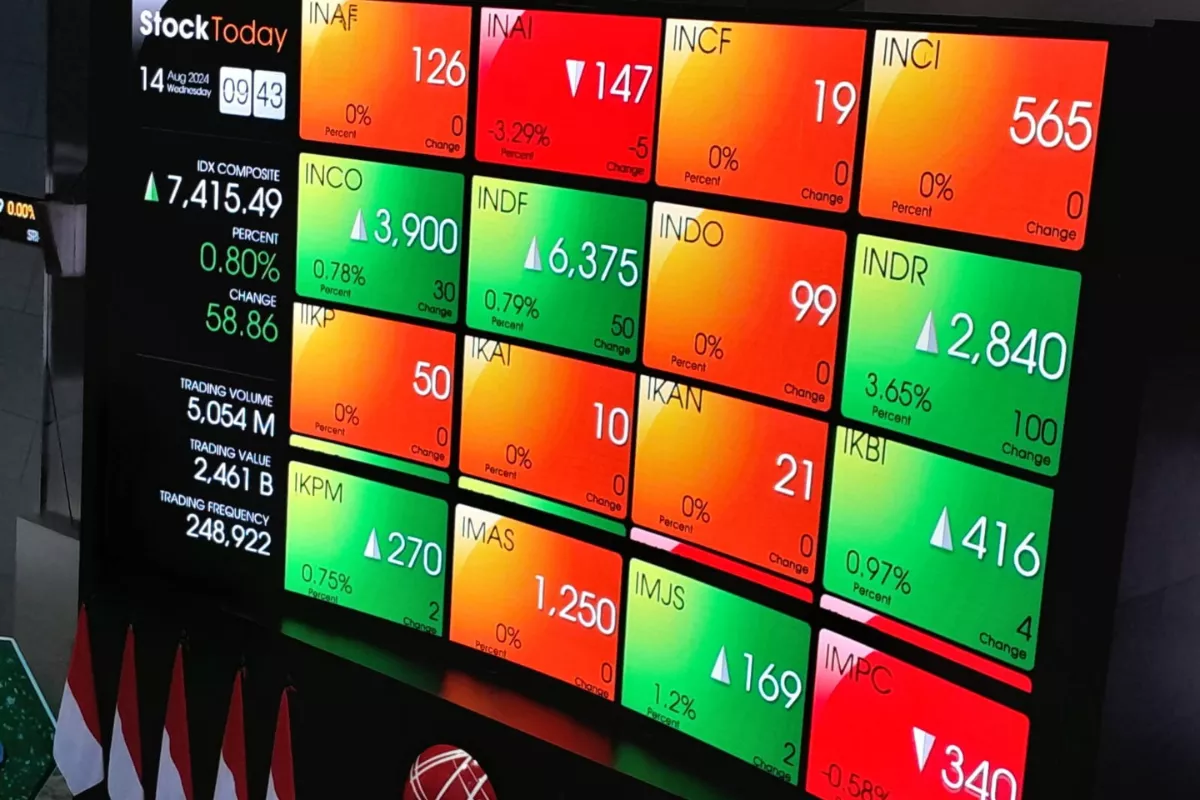 Asing Borong BUMI hingga DEWA Saat IHSG Melemah