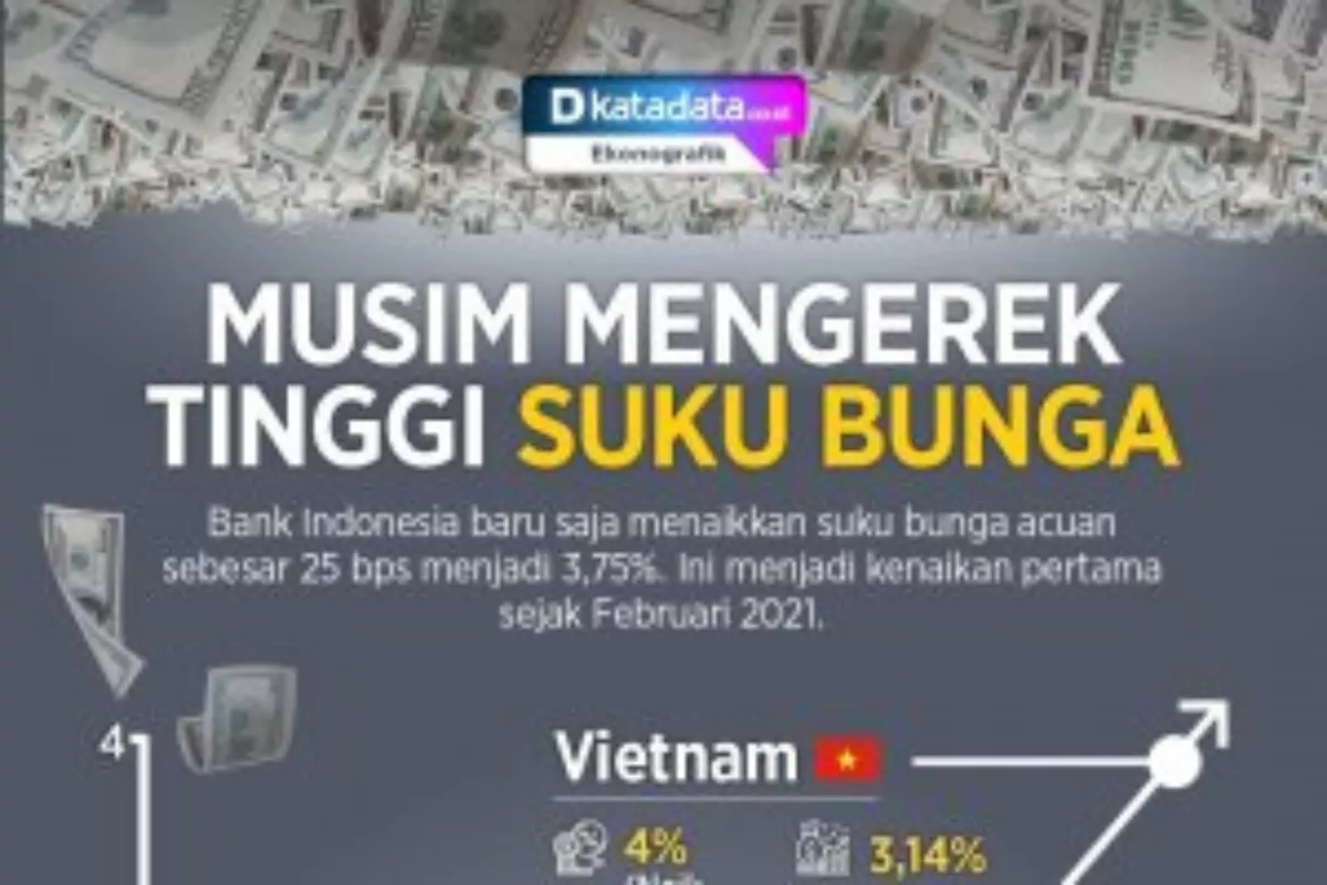 Dorong Suku Bunga Naik, The Fed Ingin Redam Inflasi Amerika