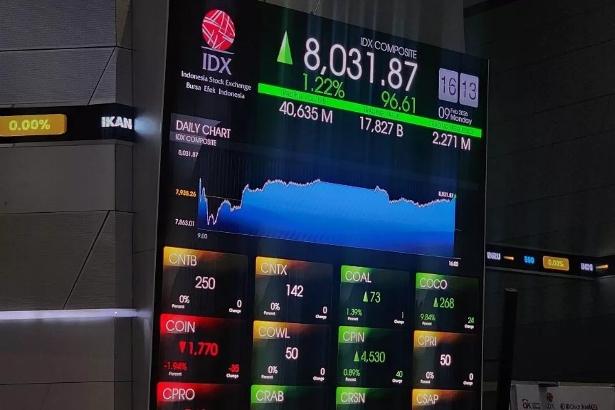 IHSG Dibuka Menguat ke Level 6.217 Ditopang Saham BBRI, BREN, dan AMMN
