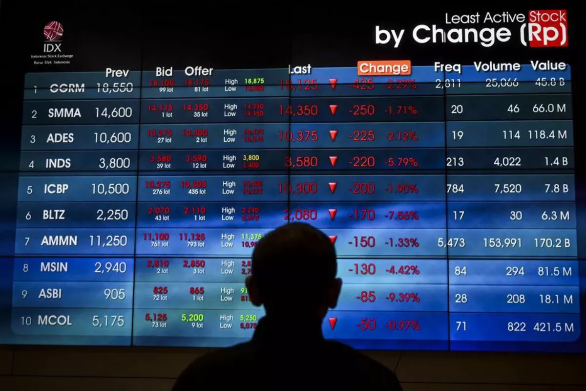 IHSG Naik 0,28 Persen, Asing Borong Saham BMRI dan BBCA