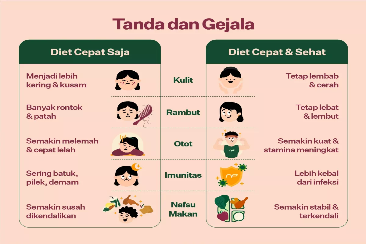 Panduan Diet Sehat Berkelanjutan untuk Turunkan Berat Badan Alami