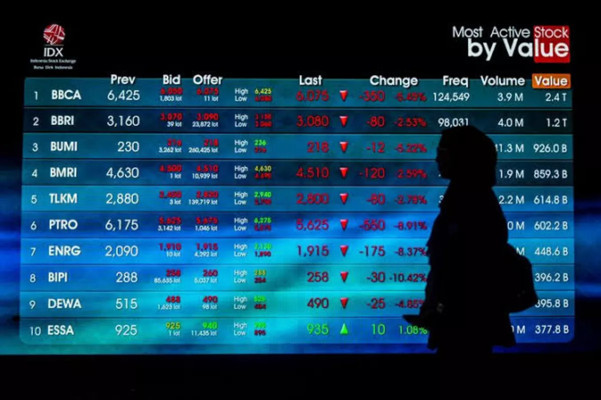 IHSG Anjlok ke 6.439 Sesi I, Saham Perbankan Jadi Beban