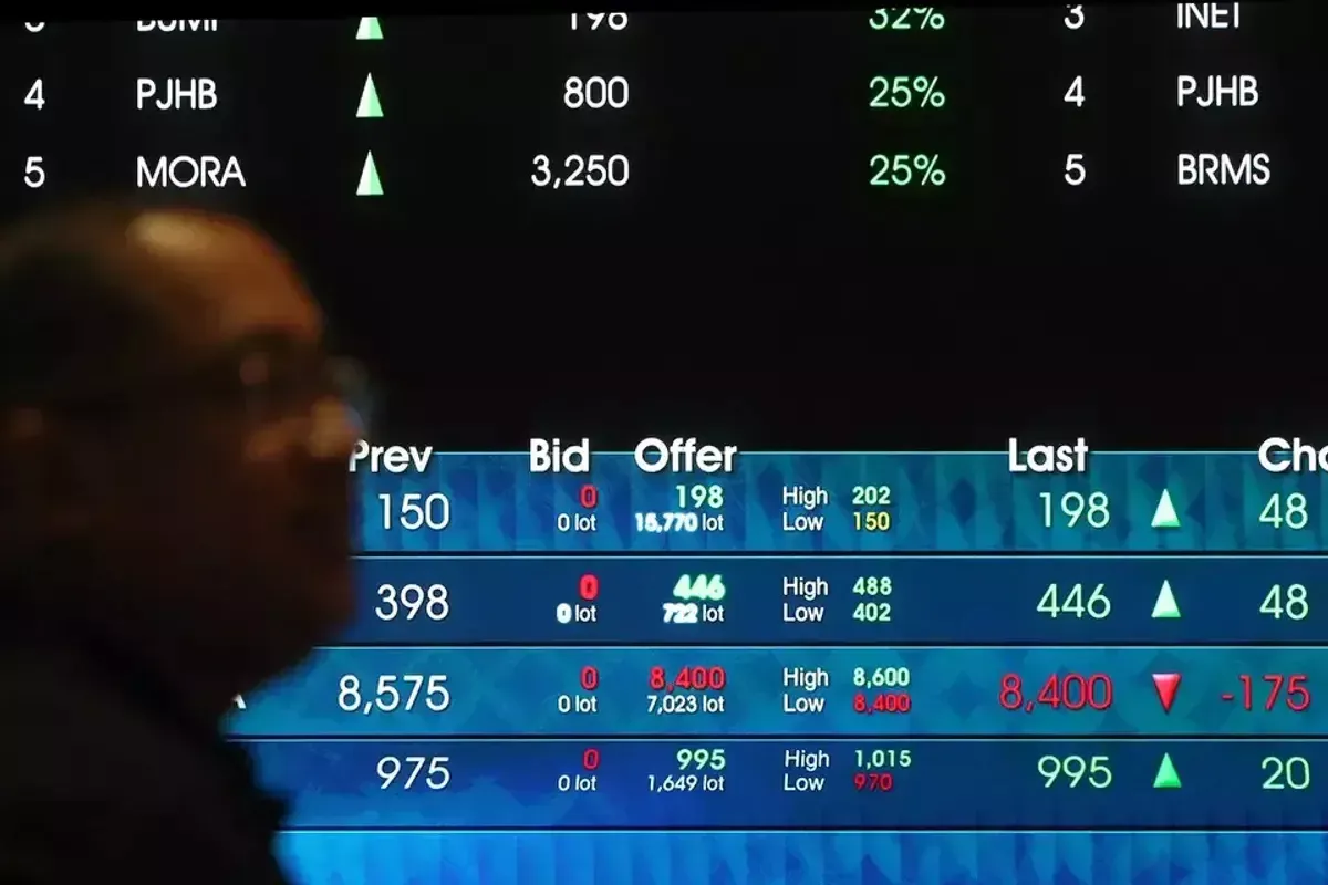 Analisis Potensi Saham MEDC ESSA WIRG Menurut BRI Danareksa Sekuritas