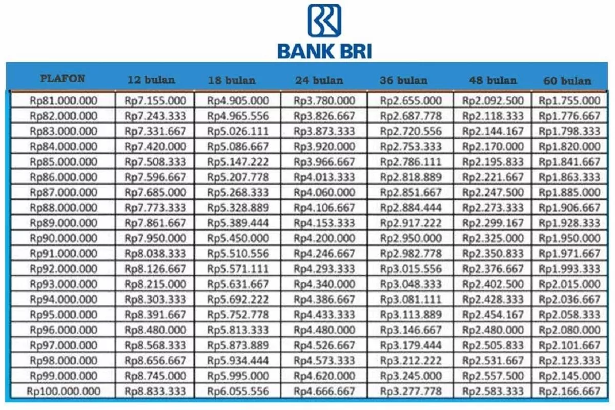 Syarat dan Cara Pengajuan KUR BRI September 2026 hingga Rp500 Juta