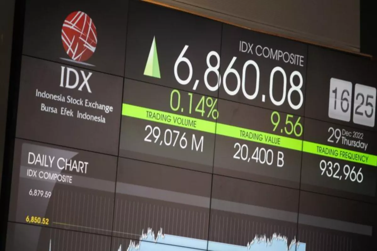 IHSG Melemah di Akhir Sesi, Saham Komoditas AADI hingga ADRO Menguat