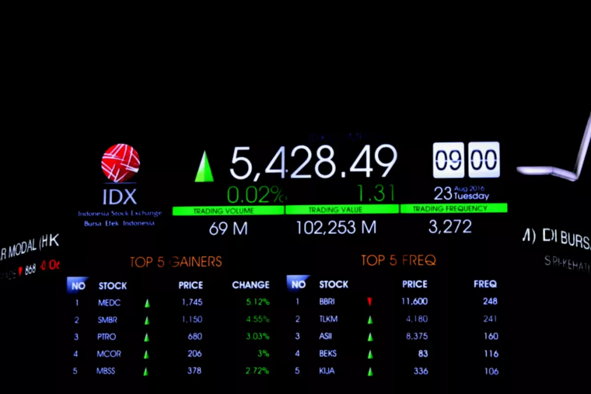 Pasar Saham Bergairah, IHSG Berhasil Parkir di Level 7.101 Pagi Ini
