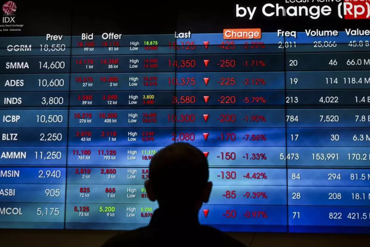 IHSG Berpotensi Koreksi Menjelang Evaluasi Indeks MSCI Agustus 2026