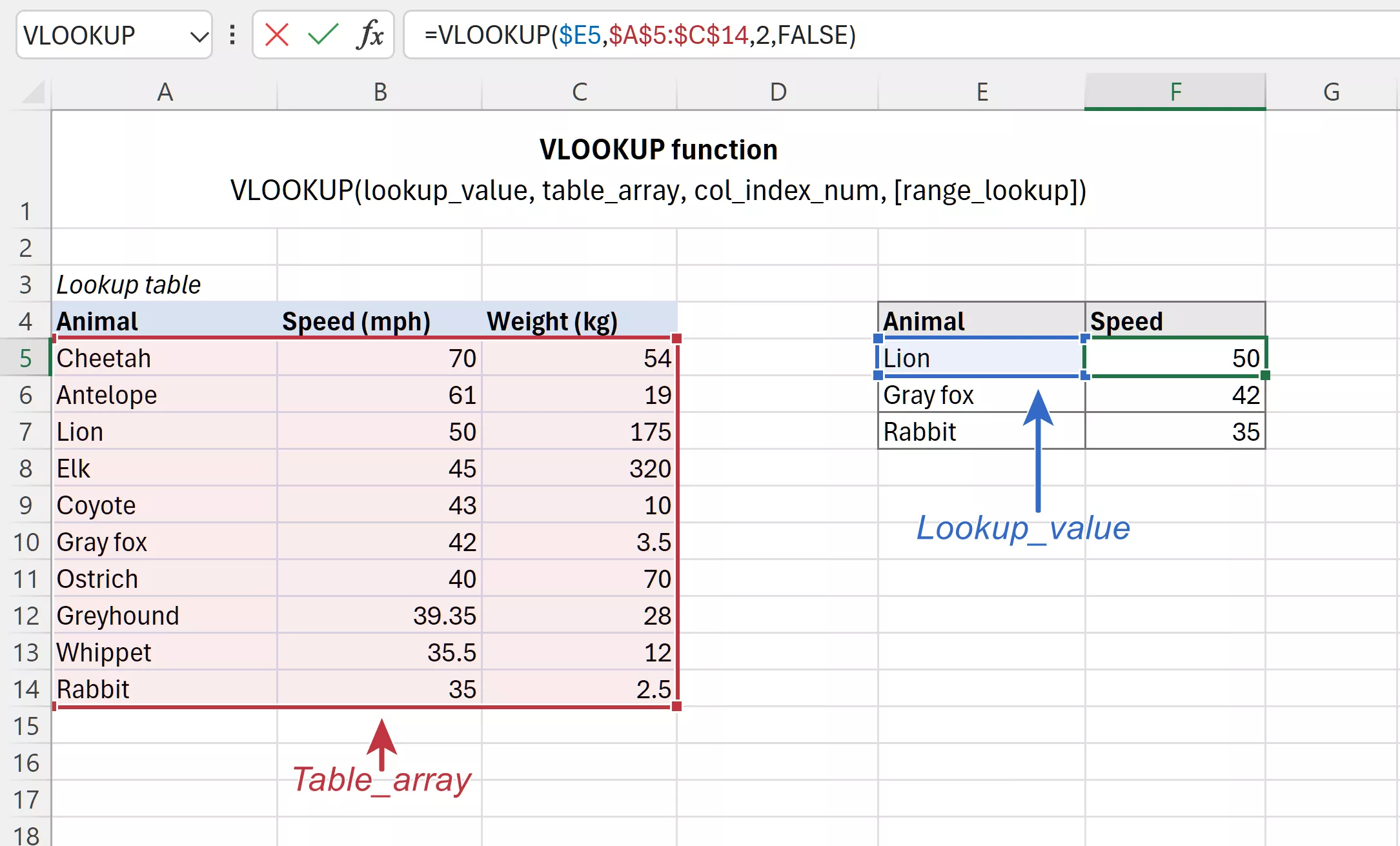 Apa itu Rumus VLOOKUP dan Fungsinya di Excel? Panduan Teknis 2026