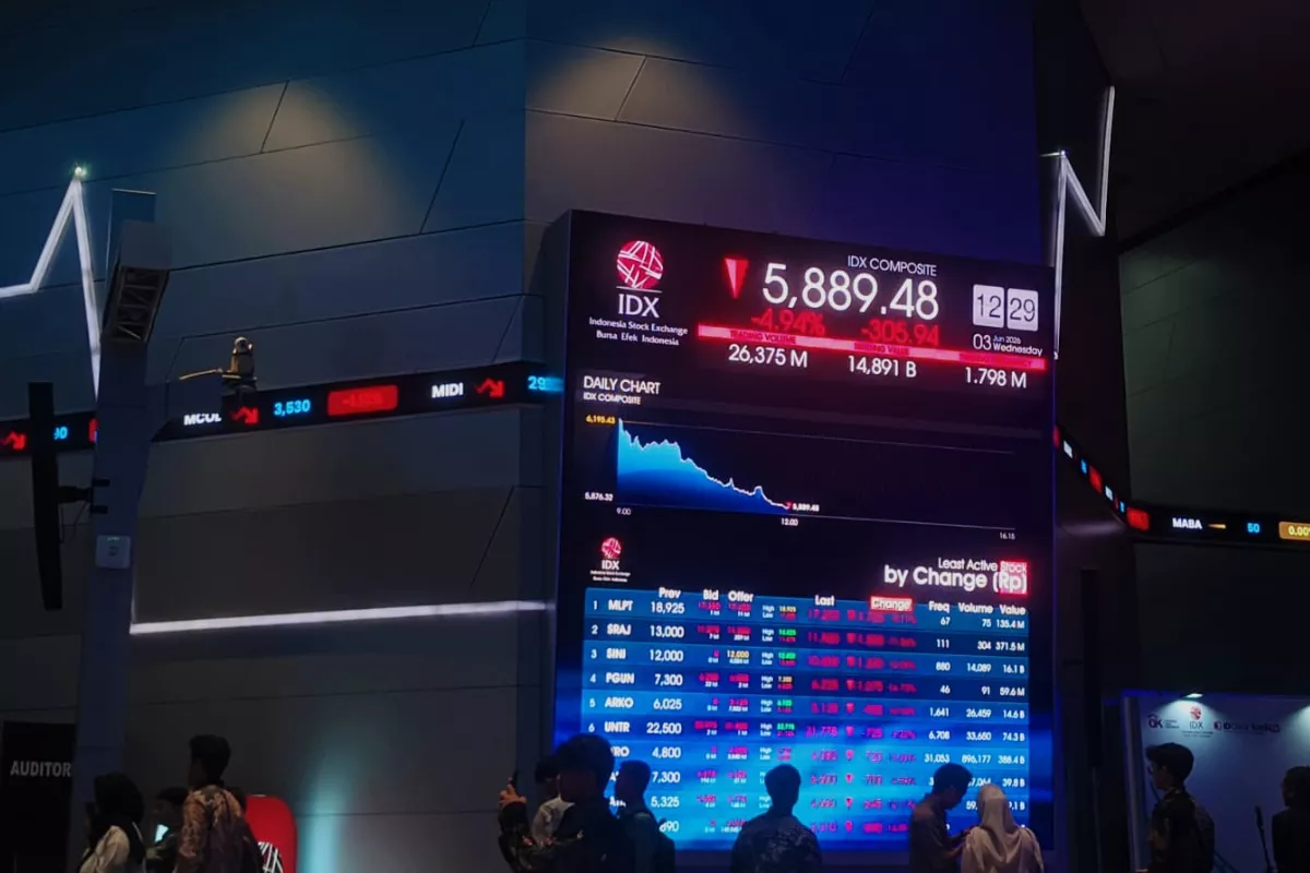 IHSG Melemah ke 5.865 namun Saham JELI dan BACH Mentok Batas ARA
