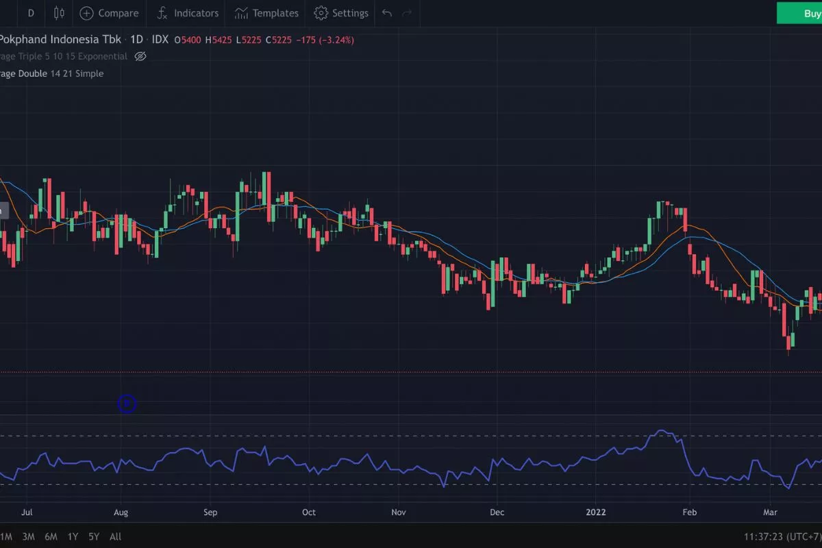 Prediksi IHSG Senin 29 Juni 2026: Peluang Penguatan Terbatas