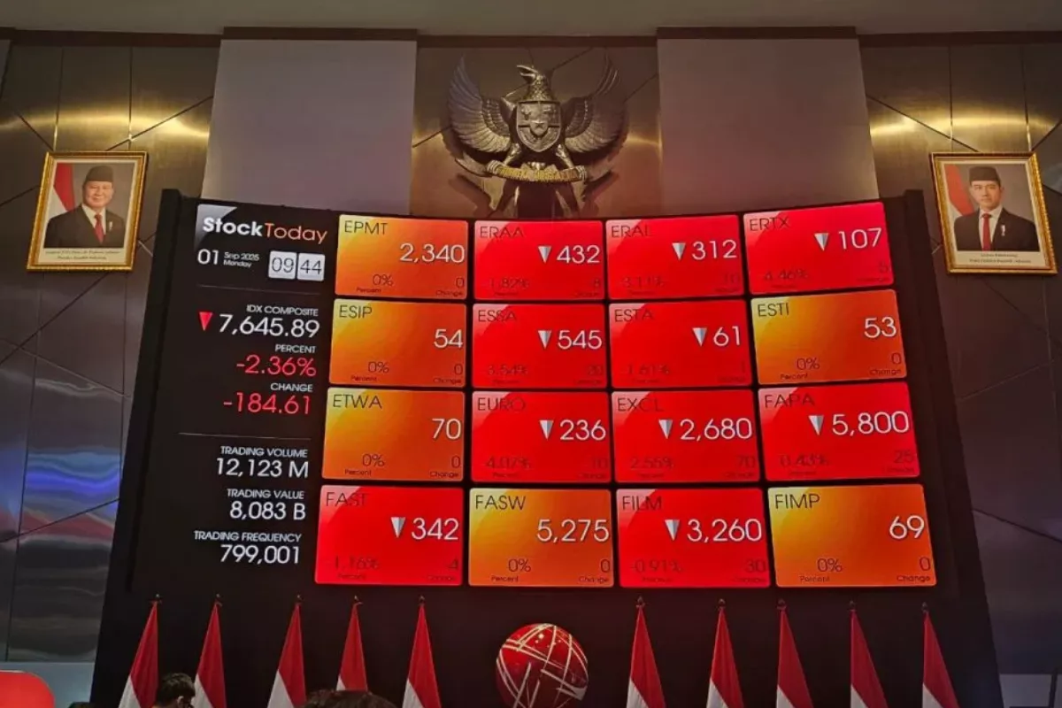IHSG Menguat ke Level 5.709 Dipicu Sinyal Kebijakan Suku Bunga The Fed