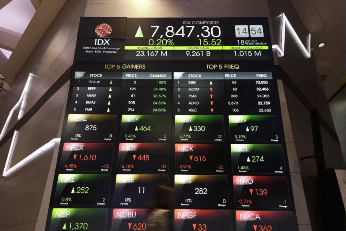 IHSG Turun 1,49 Persen, Saham BBNI hingga BBCA Tertekan