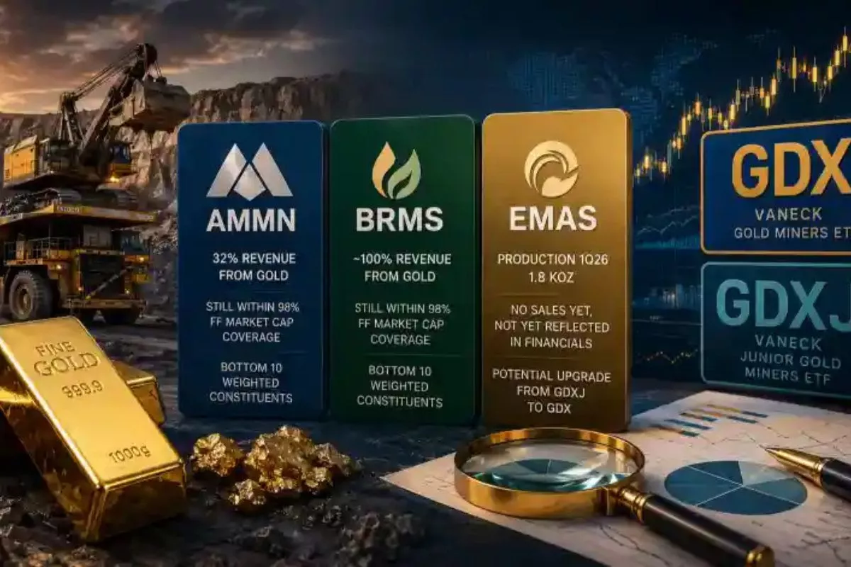 Saham AMMN dan BRMS Dinilai Masih Aman di Indeks GDX Juni 2026