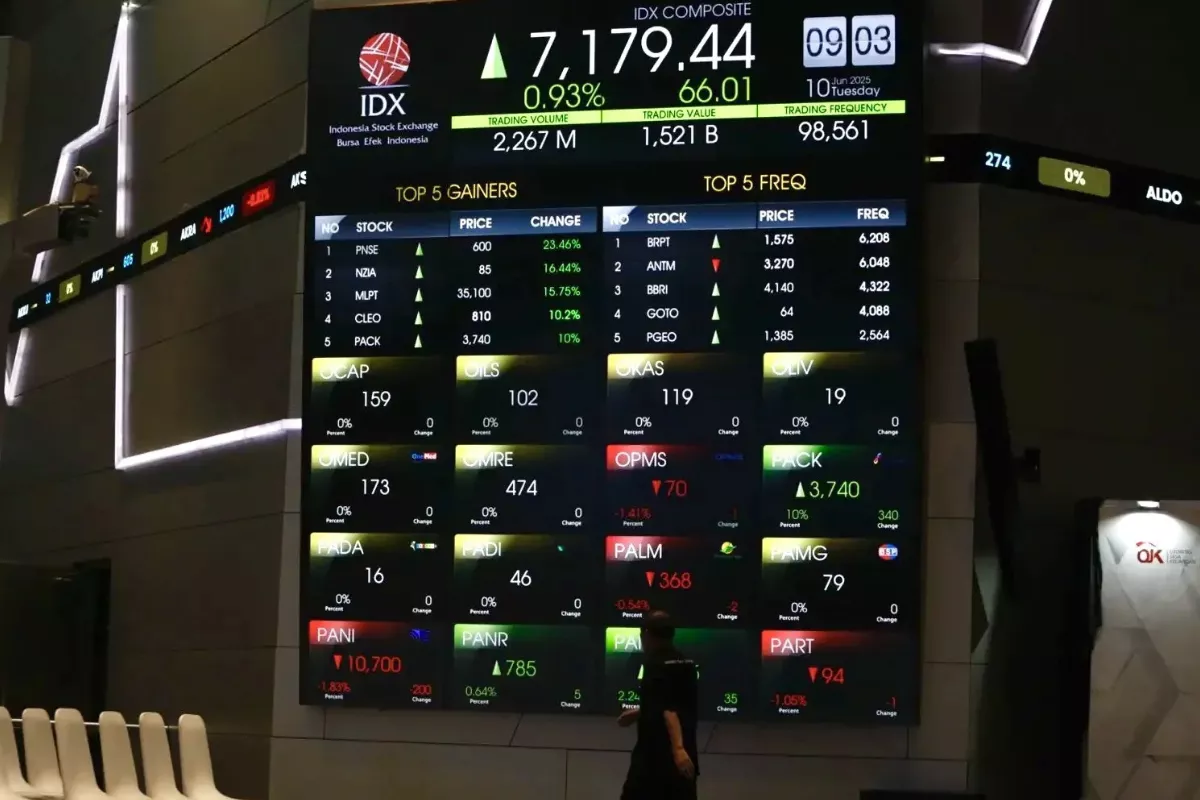 IHSG Hari Ini Rawan Koreksi dan Diprediksi Berada dalam Tekanan