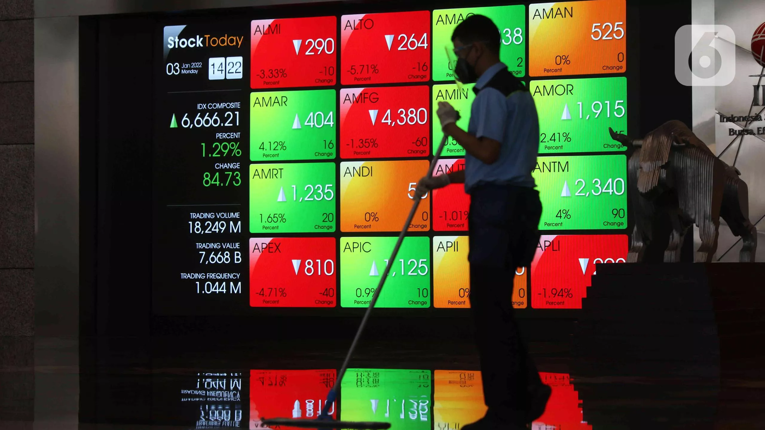 IHSG Hari Ini Berisiko Melemah ke Level 6.838 Selasa 12 Mei 2026