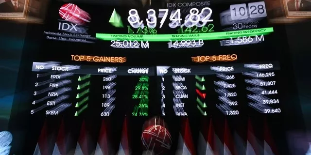  IHSG Sesi 1 Melaju Kuat Ke 7.660 Dengan 537 Saham Menguat 