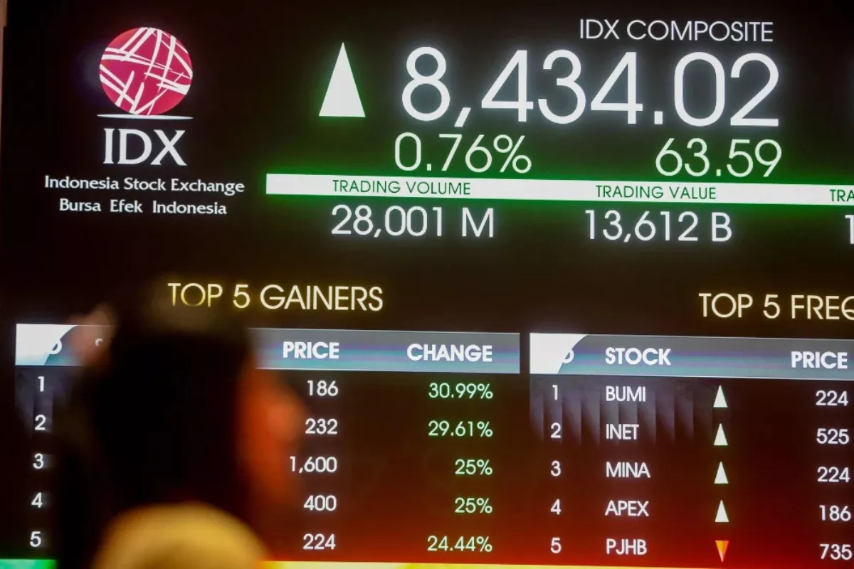 IHSG Stagnan di Level 6.000an BBRI dan BMRI Jaga Gawang